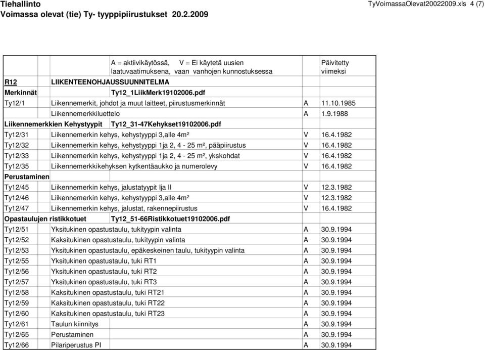 4.1982 Ty12/33 Liikennemerkin kehys, kehystyyppi 1ja 2, 4-25 m², ykskohdat V 16.4.1982 Ty12/35 Liikennemerkkikehyksen kytkentäaukko ja numerolevy V 16.4.1982 Perustaminen Ty12/45 Liikennemerkin kehys, jalustatyypit Ija II V 12.