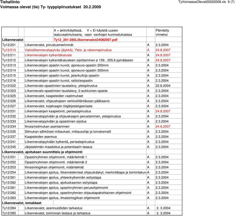 ..355,6 pylvääseen A 24.8.2007 Ty12/213 Liikennevalojen opastin kuviot, ajoneuvo-opastin 200mm A 2.3.2004 Ty12/214 Liikennevalojen opastin kuviot, ajoneuvo-opastin 300mm A 2.3.2004 Ty12/215 Liikennevalojen opastin kuviot, jalankulkija opastin A 2.