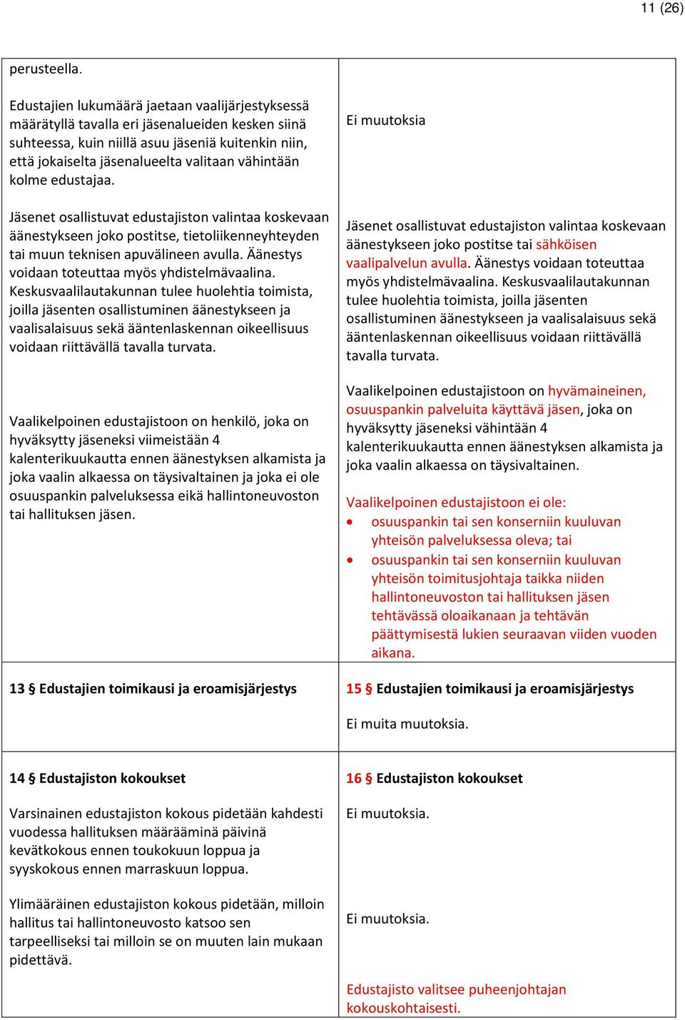 kolme edustajaa. Jäsenet osallistuvat edustajiston valintaa koskevaan äänestykseen joko postitse, tietoliikenneyhteyden tai muun teknisen apuvälineen avulla.