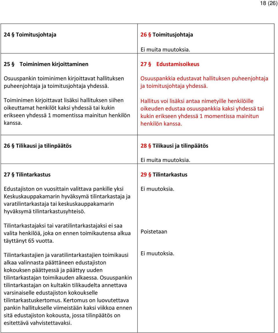 27 Edustamisoikeus Osuuspankkia edustavat hallituksen puheenjohtaja ja toimitusjohtaja yhdessä.