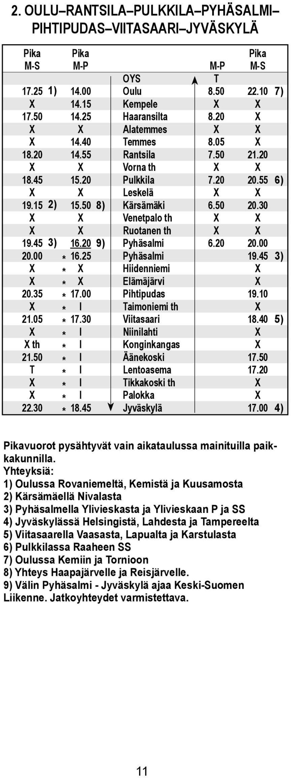 45 OYS Ouu Kempee Haaransita Aatemmes emmes Rantsia Vorna th Pukkia Leskeä Kärsämäki Venetpao th Ruotanen th Pyhäsami Pyhäsami Hiidenniemi Eämäjärvi Pihtipudas aimoniemi th Viitasaari Niiniahti