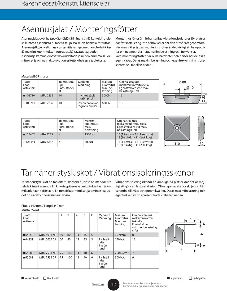 Asennusjalkae eroavat kovuudeltaan ja niiden eniäiskuormitukset ja ominaisjaksoluvut on esitetty oheisessa taulukossa.