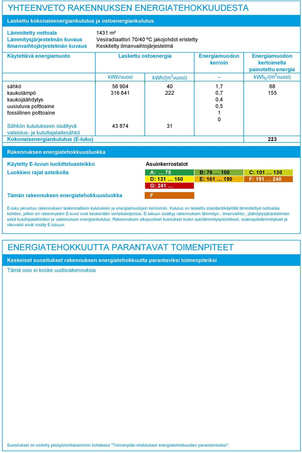 kaukojäähdytys uusiutuva polttoaine fossiilinen polttoaine 6 64 0,7 0,4 0,5 0 55 Sähkön kulutukseen sisältyvä 4 874 valaistus- ja kuluttajalaitesähkö Kokonaisenergiankulutus (E-luku) Rakennuksen