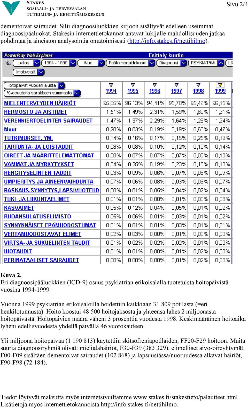 Eri diagnoosipääluokkien (ICD-9) osuus psykiatrian erikoisalalla tuotetuista hoitopäivistä vuosina 1994-1999.