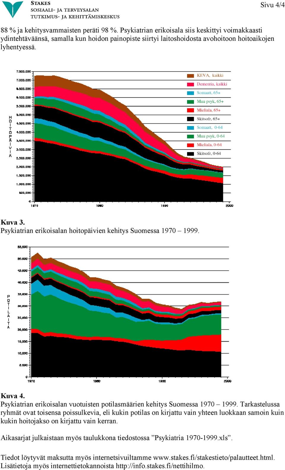 Psykiatrian erikoisalan hoitopäivien kehitys Suomessa 1970 1999. Kuva 4. Psykiatrian erikoisalan vuotuisten potilasmäärien kehitys Suomessa 1970 1999.