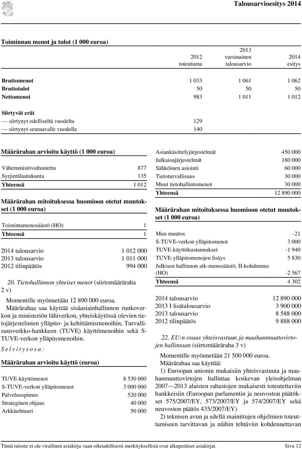 (1 000 euroa) Toimintamenosäästö (HO) 1 Yhteensä 1 talous 1 012 000 talous 1 011 000 tilinpäätös 994 000 20. Tietohallinnon yhteiset menot (siirtomääräraha 2 v) Momentille myönnetään 12 890 000 euroa.