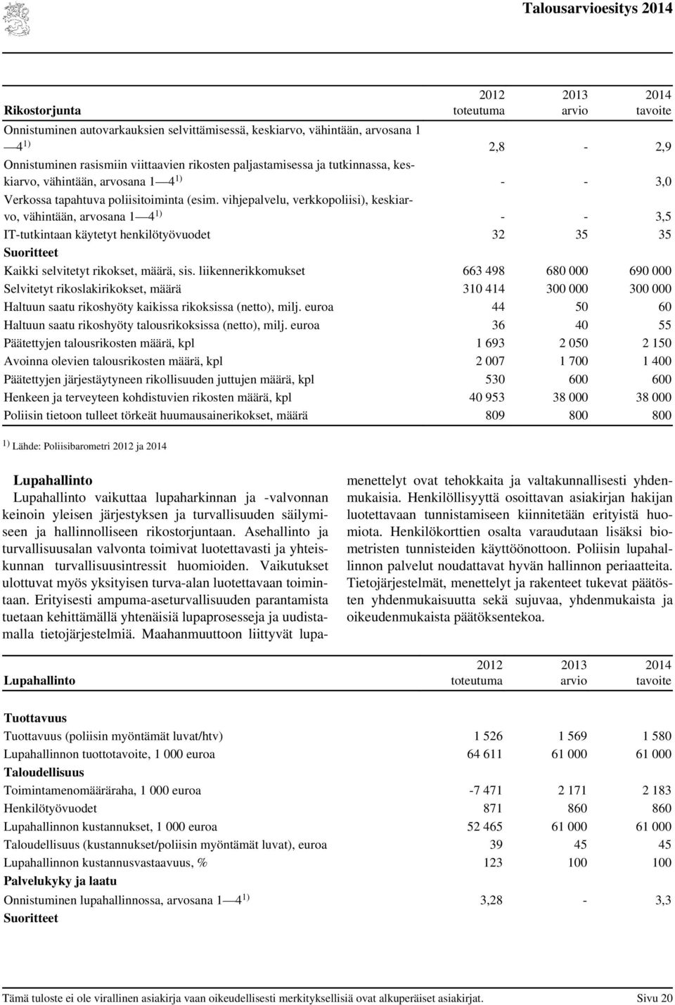 vihjepalvelu, verkkopoliisi), keskiarvo, vähintään, arvosana 1 4 1) - - 3,5 IT-tutkintaan käytetyt henkilötyövuodet 32 35 35 Suoritteet Kaikki selvitetyt rikokset, määrä, sis.