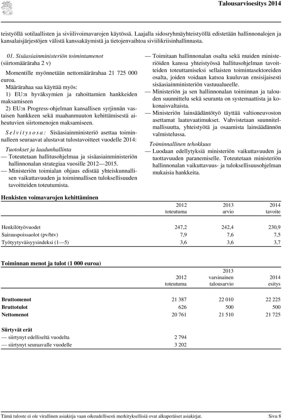 Sisäasiainministeriön toimintamenot (siirtomääräraha 2 v) Momentille myönnetään nettomäärärahaa 21 725 000 euroa.