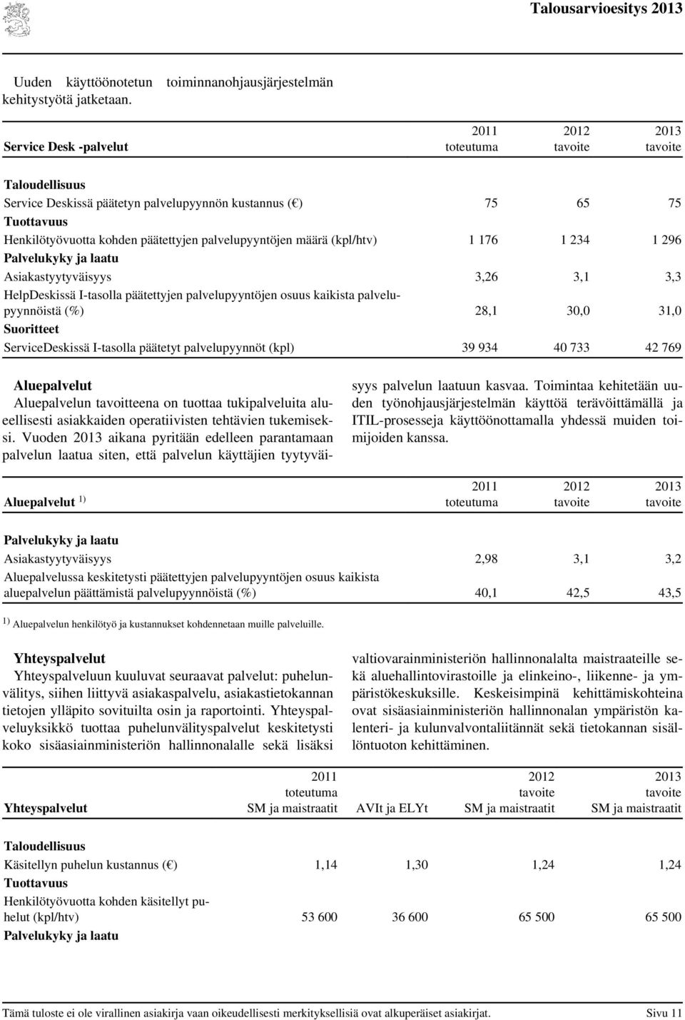 Palvelukyky ja laatu Asiakastyytyväisyys 3,26 3,1 3,3 HelpDeskissä I-tasolla päätettyjen palvelupyyntöjen osuus kaikista palvelupyynnöistä (%) 28,1 30,0 31,0 Suoritteet ServiceDeskissä I-tasolla