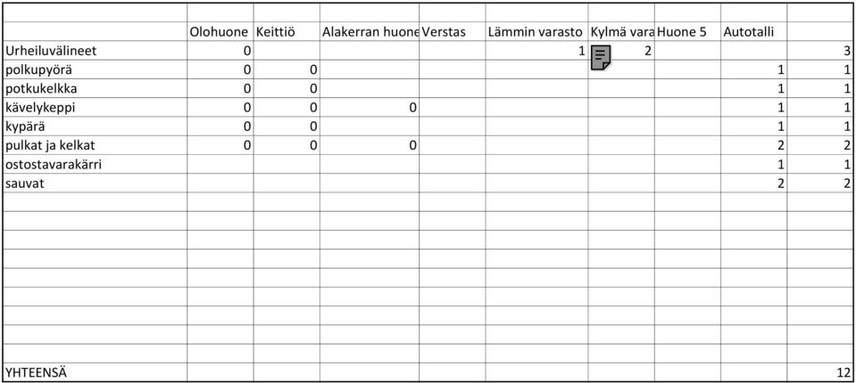 1 potkukelkka 0 0 1 1 kävelykeppi 0 0 0 1 1 kypärä 0 0 1 1