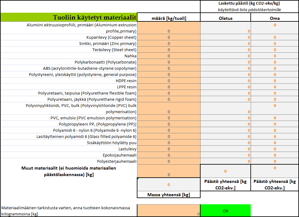 Syötä materiaalimäärät [kg / tuoli] Autom. laskenta oletusten mukaisilla päästökertoimilla Laskenta käyttäjän antamilla päästökertoimilla Autom.