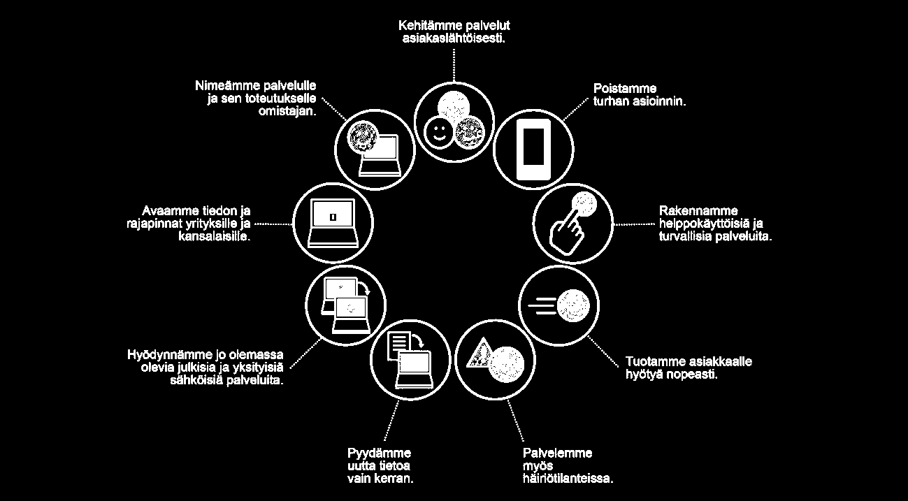 Digitalisoinnin periaatteiden toimeenpano 1 Digitalisoinnin periaatteiden toimeenpano on käynnistynyt kaikilla hallinnonaloilla sekä kuntasektorilla.