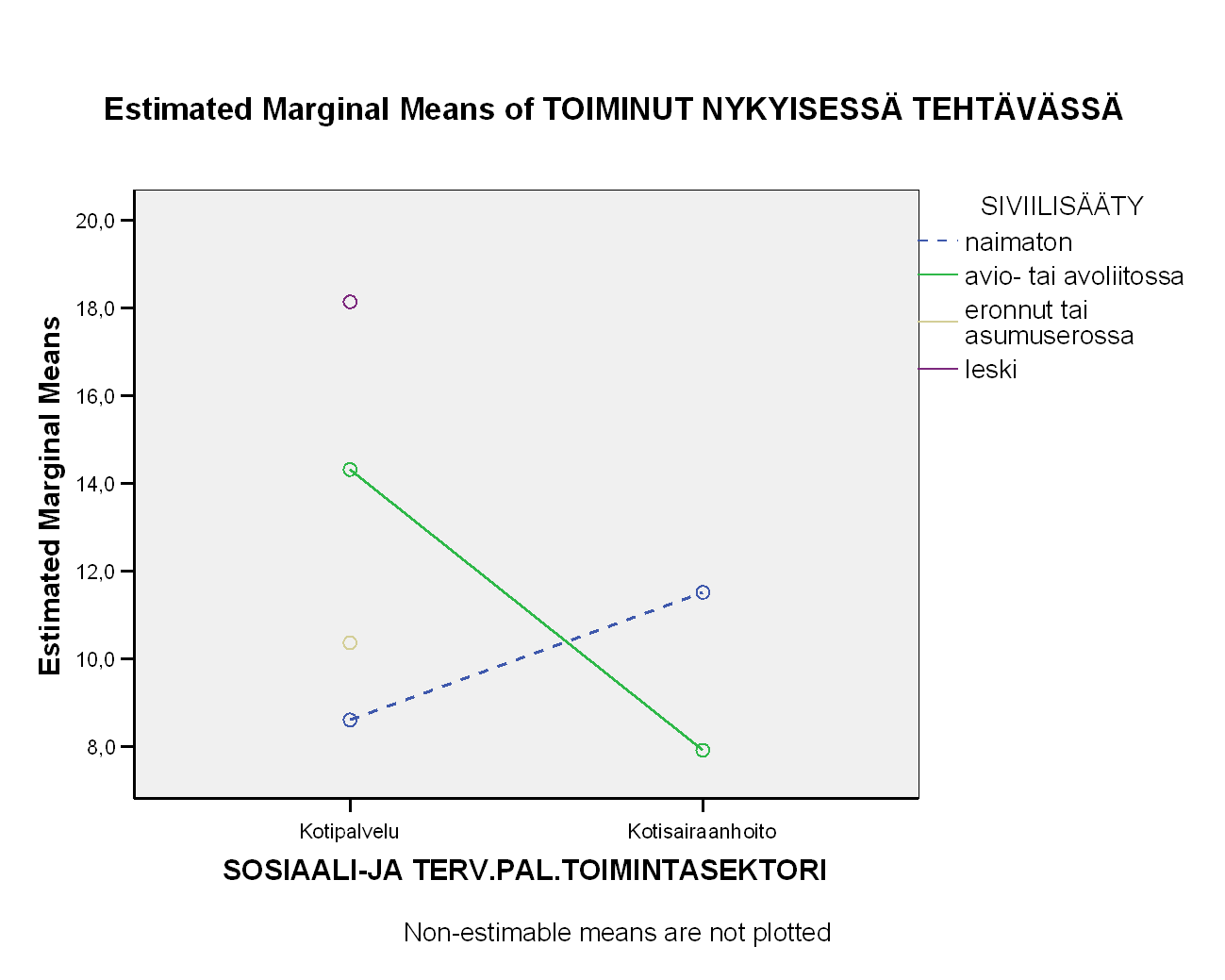 Sllo ku ryhmäkeskarvosta prretyt vvat kulkevat selväst er suut, o yhdysvakutusta havattavssa.