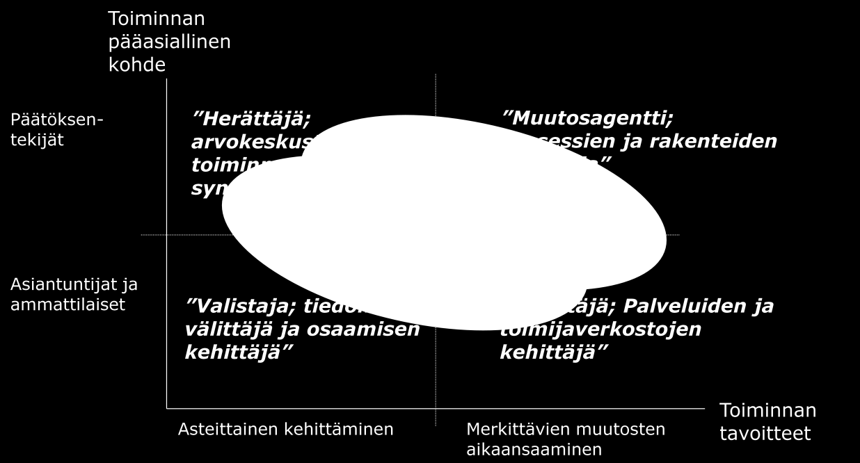 1-33 6. KEHITTÄMISSUOSITUKSET Arviointikysymys 10: Miten KAIRAN toimintaa pitäisi suunnata hankkeen loppuaikana? Kehittämissuositus 1: Hankkeen toiminta on keskitettävä tärkeimpiin asioihin.