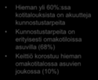 Mikä kohta kodissasi kaipaa akuutisti kunnostusta (vain yksi vastaus) Kylpyhuone / wc Keittiö Seinät Lattiat Ikkunat Kaapistot Sauna Terassi / parveke Ulkokatto Makuuhuone Valaisimet Ulkoseinät