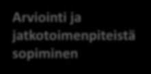 Mentorointi tapaamiset lukuvuoden aikana (esimerkki) 1. Tapaaminen syyskuu Tavoitteiden, toimenpiteiden ja tekijöiden sopiminen (LK-tiimi) 2.