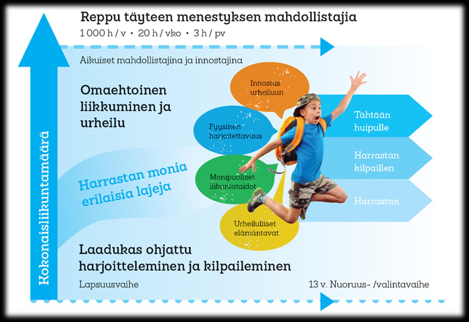 Actigraph +liikuntapäiväkirja