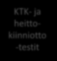 KTK- ja heittokiinniotto -testit