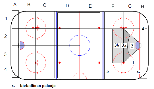 Liite 9. Pelianalyysipohja päätypeli.