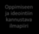 Kokeileva kunta ja alue kompleksisessa toimintaympäristössä Kuntien kokeilut Kuntalaiset ja asiakkaat Kokeiluihin