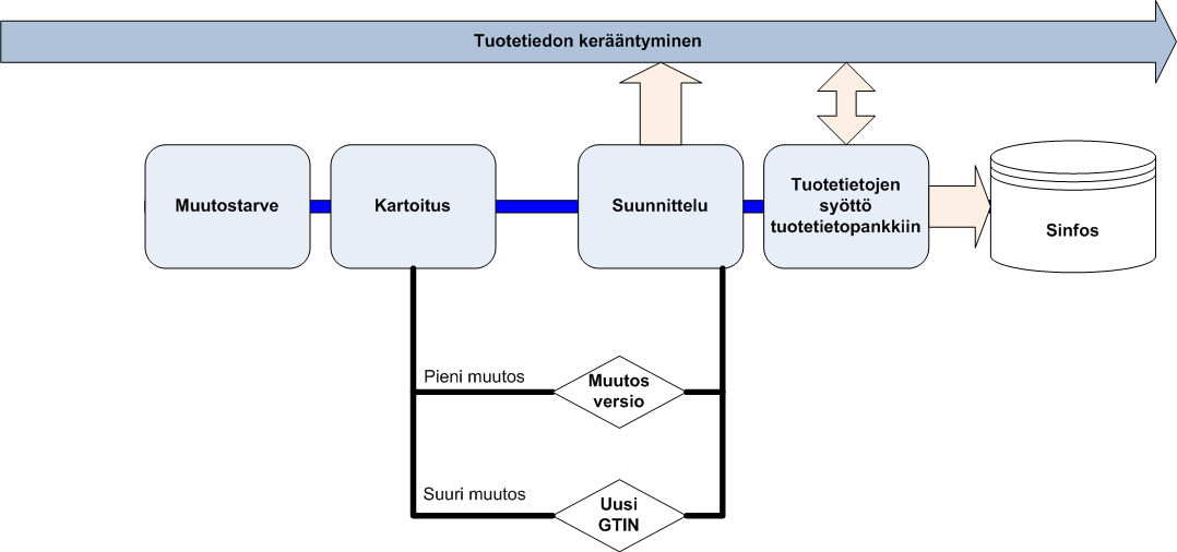 Muuttuvan tuotteen
