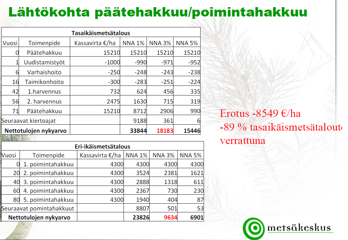 Tutkimus ja suositus 15.12.