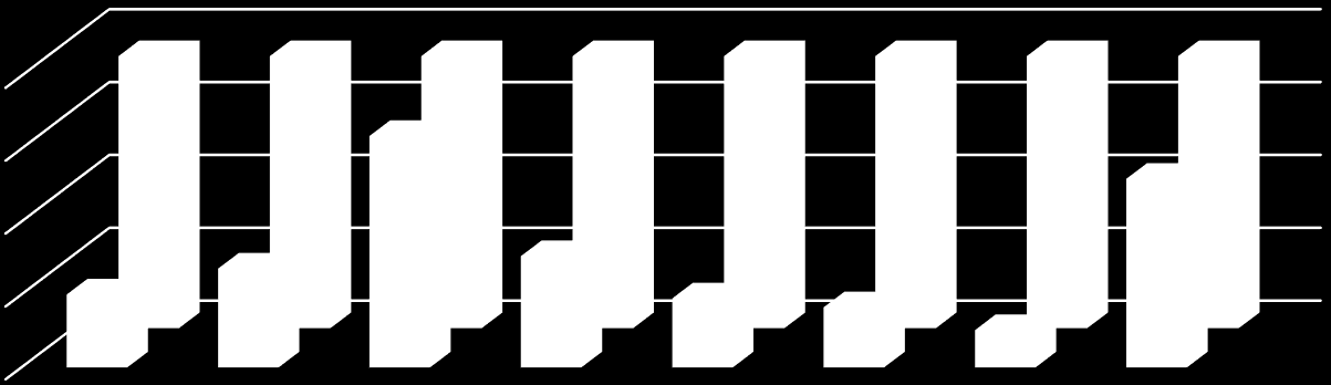 Terveystieto, psykologia, uskonto ja filosofia TERVEYSTIETO JA PSYKOLOGIA Kirjoituksissa suosittuja aineita (37 % ja 23 %). Lähinnä kasvatus-, terveys- ja humanistisissa tieteissä.