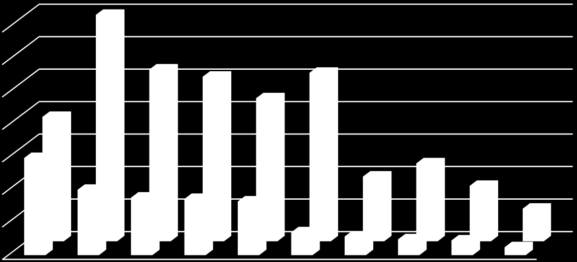 Hakijoita aloituspaikkaa kohti Oulussa 2015 HAKUPAINE Lukion ainevalinnat heijastuvat eri koulutusalojen hakupaineessa.