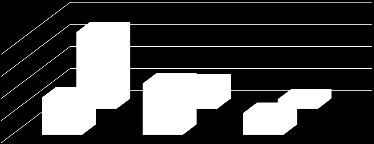 on valitut opiskelijat 2006-15 MATEMATIIKALLA ON VÄLIÄ Pitkää ja lyhyttä matematiikkaa käytetään yhtä laajasti valintaperusteena, mutta eri pisteytyksellä.