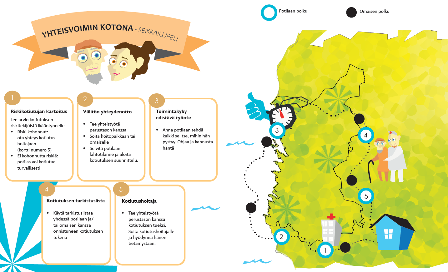 28 Kuva 11. Yhteisvoimin kotona -seikkailupeli Kuntouttavan työotteen projektin tuloksena keskustelu toimintakykyä edistävästä työotteesta on lisääntynyt pilottiyksiköissä.