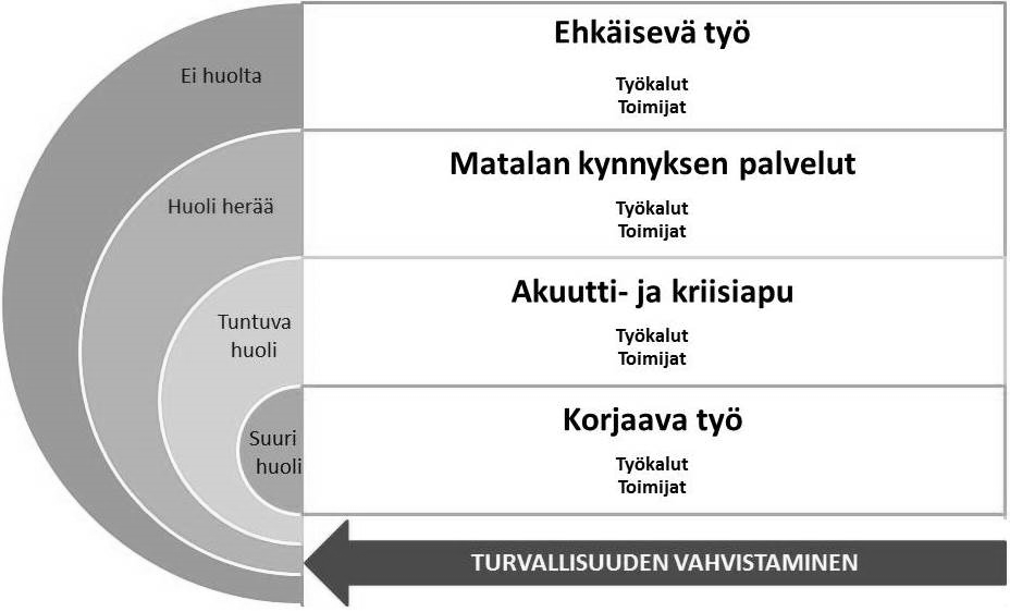 16 palveluksessa oleva on tehtävässään saanut tiedon sosiaali- tai terveydenhuollon tarpeessa olevasta iäkkäästä henkilöstä, joka on ilmeisen kykenemätön vastaamaan omasta huolenpidostaan,