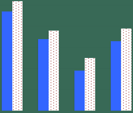 Tulokset, IBS-SSS Laatikainen R, Koskenpato J, Hongisto SM, Loponen J, Poussa T, Hillilä M, Korpela R. Randomised clinical trial: low- FODMAP rye bread vs.