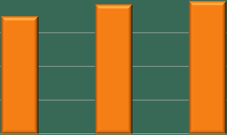 FODMAP:it tutkitusti pahantavat IBS-potilaiden oireita sokkoutetussa tilanteessa 100% IBS-potilaiden osuus, joilla oireet pahenivat juomasta (käänteinen global relief ) 80% 60% 40% 20% 0% 14% 70% 77%