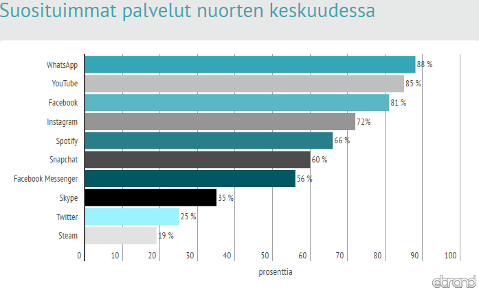 Nuoret ja
