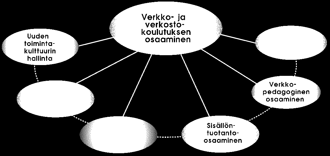 Osaaminen verkoissa ja