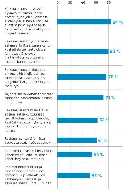 Vanhempien toiveet ja tarpeet