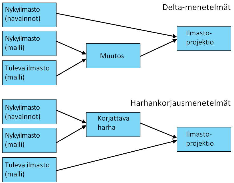 liittyy hyvin paljon epävarmuutta, tyydytään tässä edellistä kohtaa kvalitatiivisempaan tarkastelutapaan.