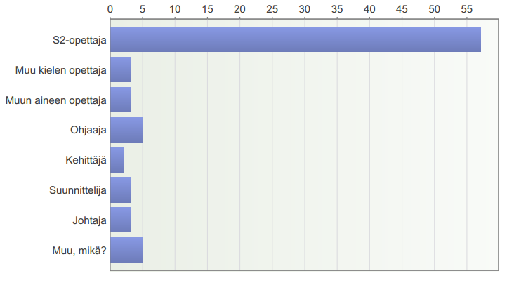 3. Koulutus (korkein suoritettu tutkinto) 4.