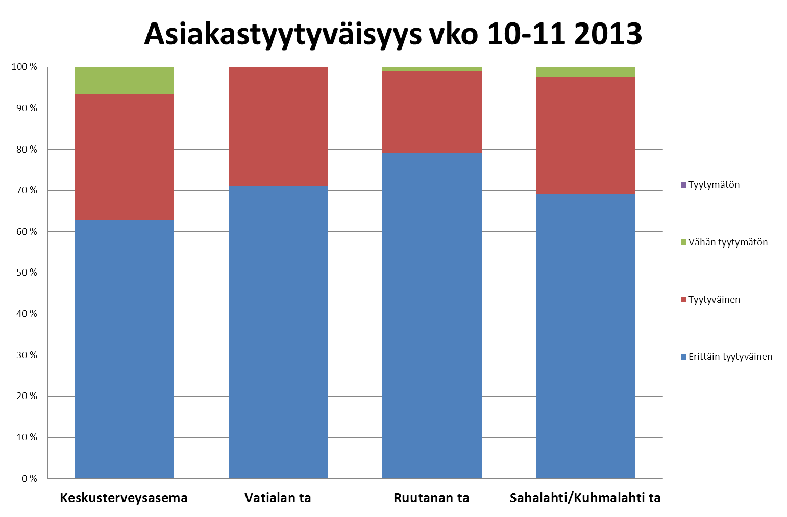 Aktivitet KAPACITET Plan.