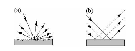 teissa tapahtuu yleensä diffuusi heijastuminen eli säteily kimpoaa niistä kaikkiin ilmansuuntiin (kuva 7). (19, s. 17.) KUVA 7. a) Diffuusiheijastus b) Peiliheijastus (19, s 18.) 4.3.