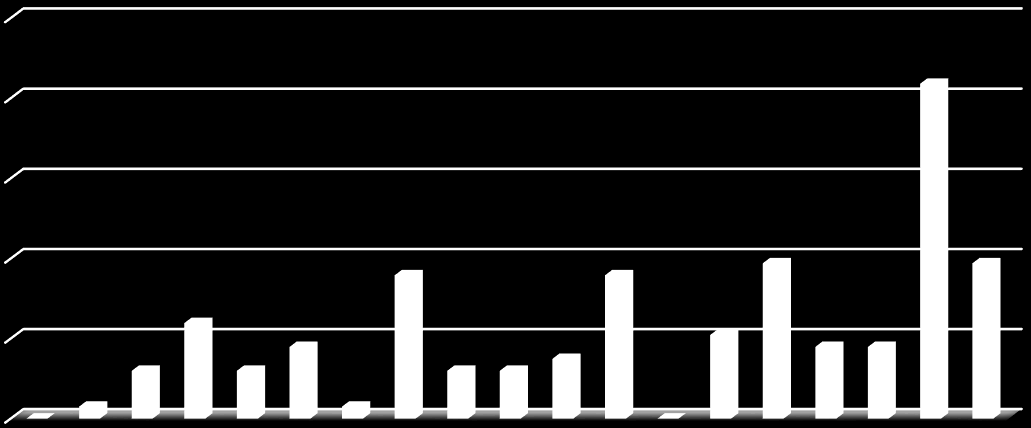 5 TULOKSET Kyselyn vastaajien lukumäärä oli 128. Siitepöly- ja pergantuottajat saivat kyselyssä lisäkysymyksiä.