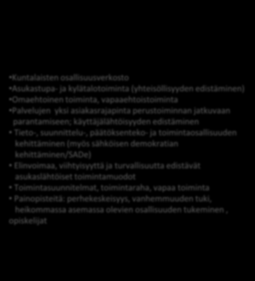 suunnitelma; valmistelu 10/2012 Alueltkkehittämisohjelma valmistelu 9/2012 Perinteinen ja sähköinen vuorovaikutus ja demokratia kaupunkimaaseutu vuorovaikutus ja yhdessä tekeminen Rovaniemen