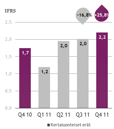 Kauppalehti-ryhmä, liikevoitto Q4 2011 Liikevaihto laski 5,7 % 15,2 (16,1) milj. euroon.