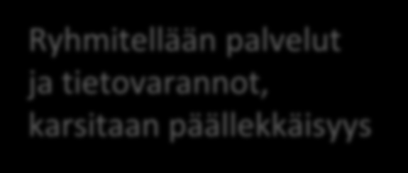 Ryhmitellään palvelut ja