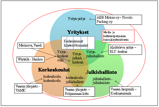 50 Heti alkuun oli kuitenkin selvää, että tutkimuksemme tulisi keskittymään yhteistyön mittaamiseen, koska valmiita erikoistumisvaihtoehtoja löytyi jo ennestään.