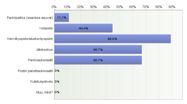 4.6. Arvioikaa henkilökohtaisten palveluiden tärkeyttä itsellenne/perheellenne 4.7.