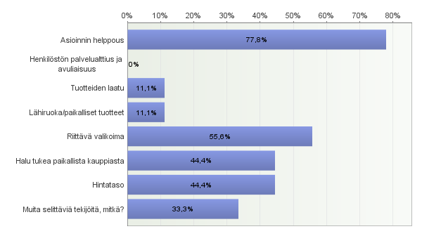 Palvelututkimus 2016 (Mikkeli/Anttola) 1.1. Mistä teette ensisijaisesti ruokaostokset vapaa-ajan asunnolle/mökille mennessänne?