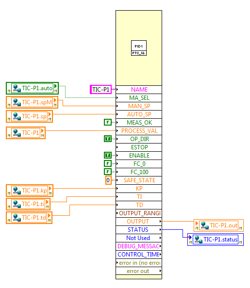 Automaation toimilohkot PID 12.10.