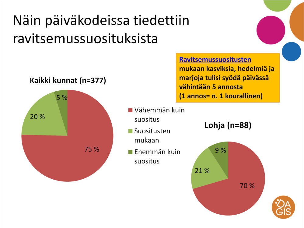 Henkilökunnalta kysyttiin: Mielestäni suositusten mukaan lasten tulee päivässä syödä kasviksia, hedelmiä ja marjoja vähintään X annosta.