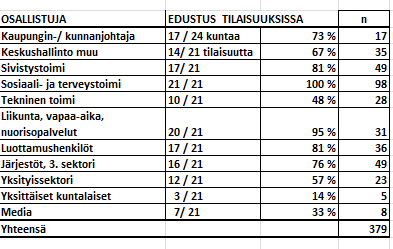 Kuntakierros 10.2.